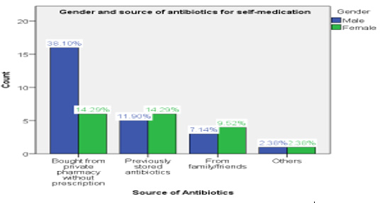 biomedres-openaccess-journal-bjstr