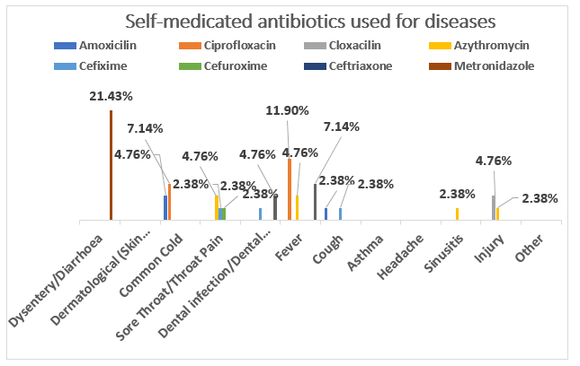 biomedres-openaccess-journal-bjstr