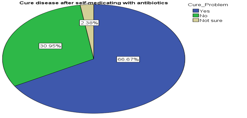 biomedres-openaccess-journal-bjstr