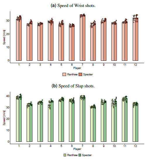 biomedres-openaccess-journal-bjstr
