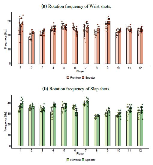 biomedres-openaccess-journal-bjstr