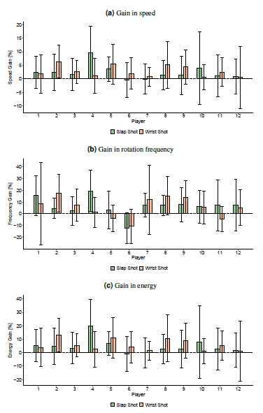 biomedres-openaccess-journal-bjstr