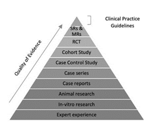 biomedres-openaccess-journal-bjstr