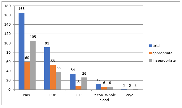 biomedres-openaccess-journal-bjstr