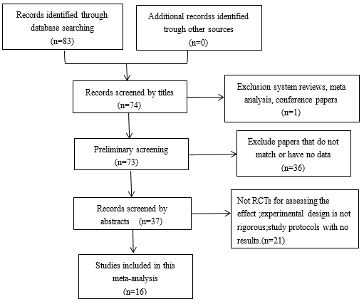 biomedres-openaccess-journal-bjstr