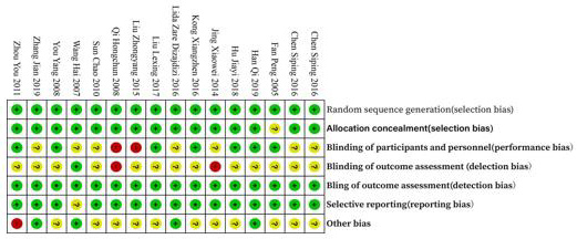 biomedres-openaccess-journal-bjstr