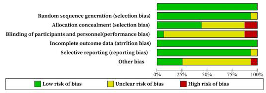 biomedres-openaccess-journal-bjstr
