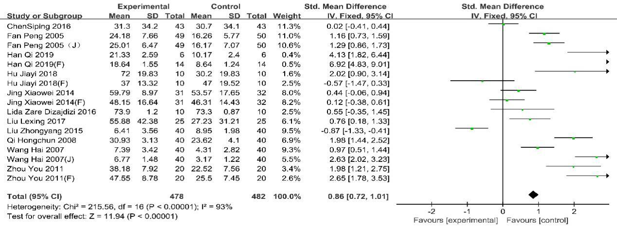 biomedres-openaccess-journal-bjstr