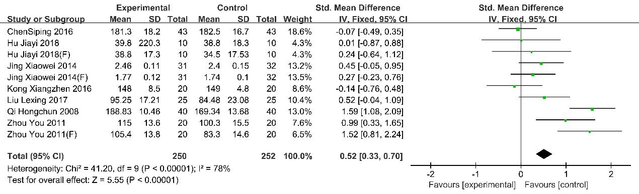 biomedres-openaccess-journal-bjstr