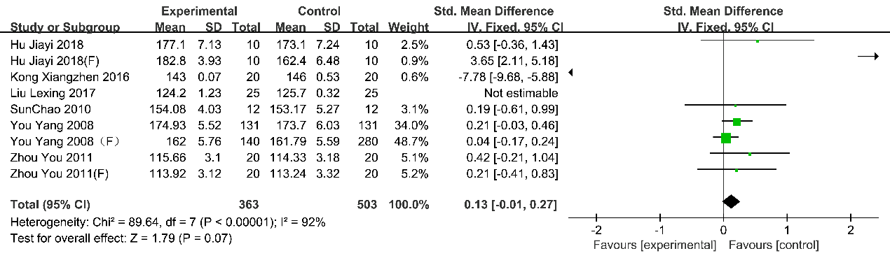 biomedres-openaccess-journal-bjstr