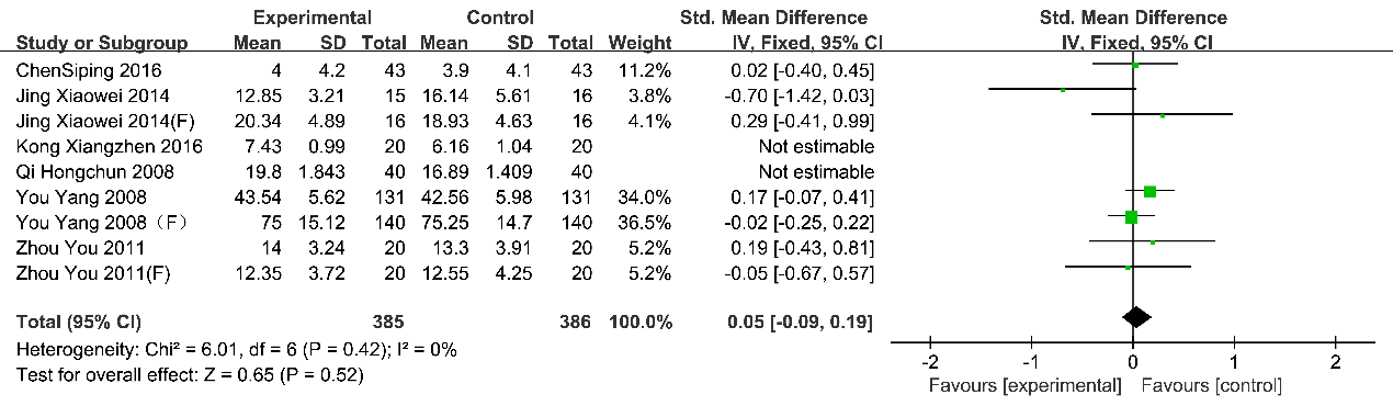 biomedres-openaccess-journal-bjstr