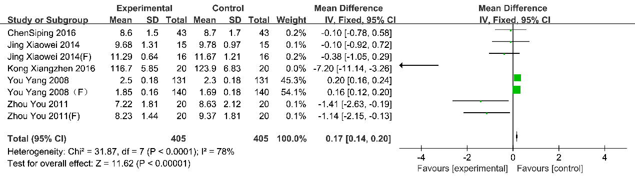 biomedres-openaccess-journal-bjstr