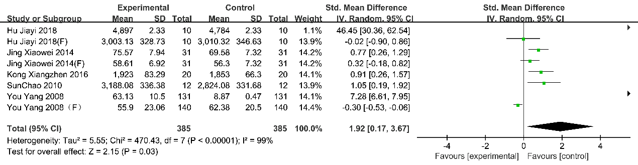 biomedres-openaccess-journal-bjstr