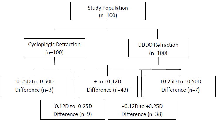 biomedres-openaccess-journal-bjstr
