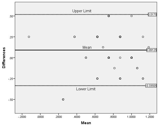 biomedres-openaccess-journal-bjstr