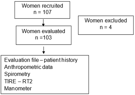 biomedres-openaccess-journal-bjstr