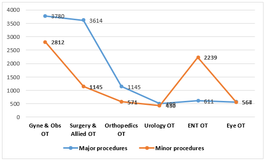 biomedres-openaccess-journal-bjstr