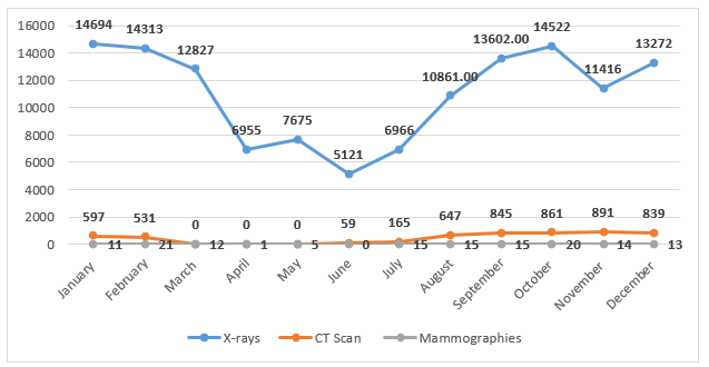 biomedres-openaccess-journal-bjstr