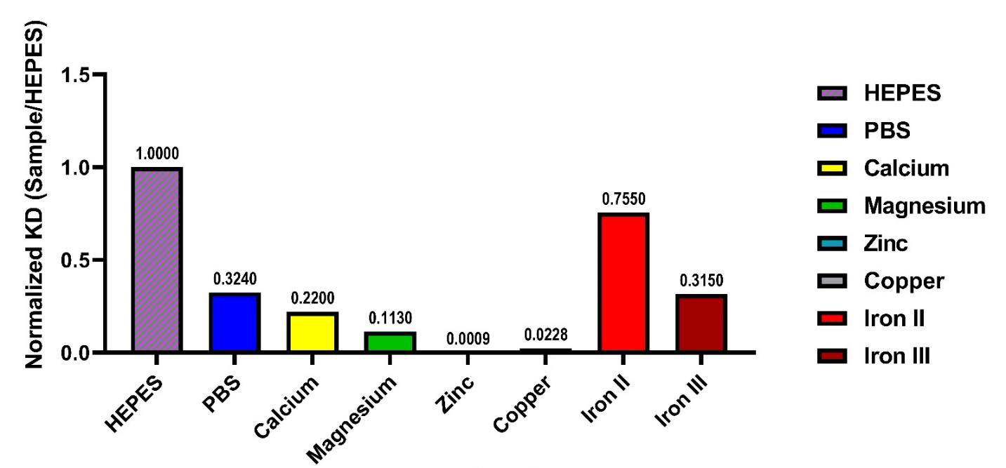 biomedres-openaccess-journal-bjstr