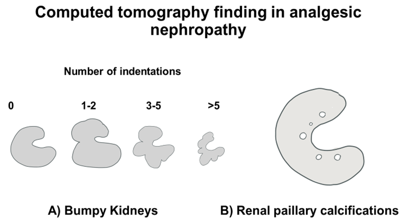 biomedres-openaccess-journal-bjstr