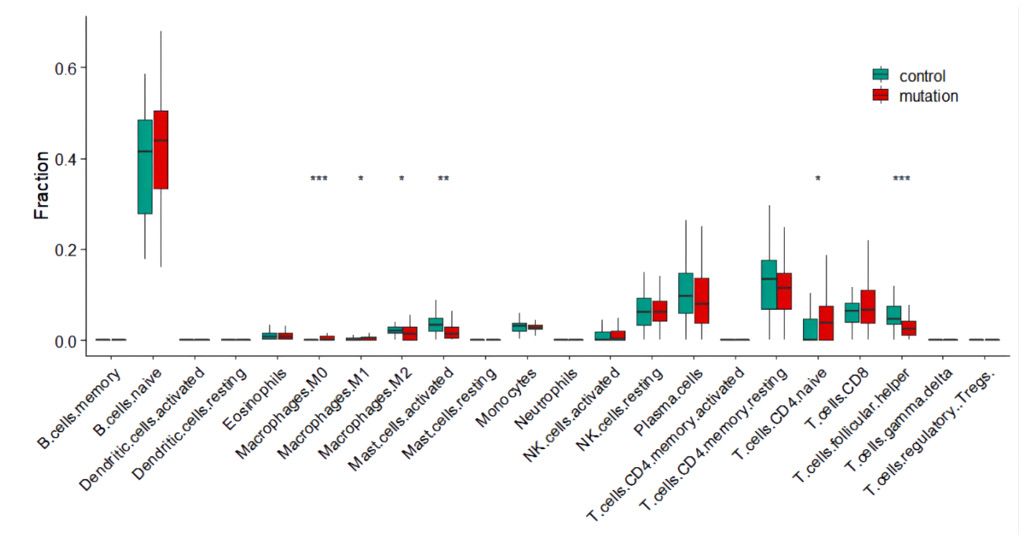 biomedres-openaccess-journal-bjstr