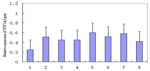 biomedres-openaccess-journal-bjstr