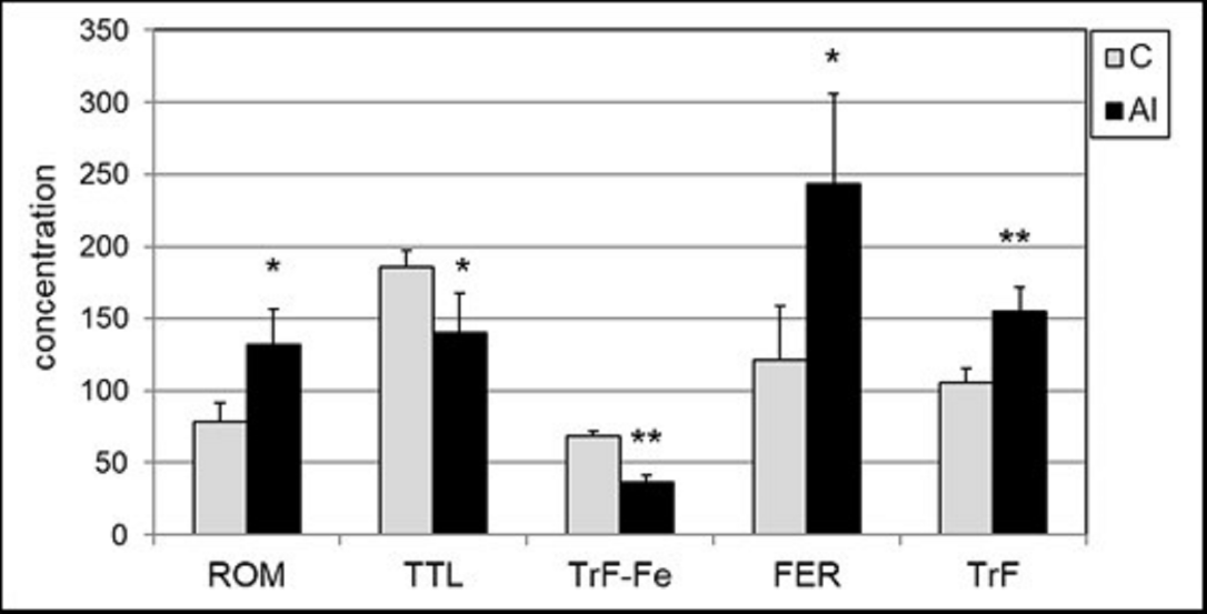 biomedres-openaccess-journal-bjstr