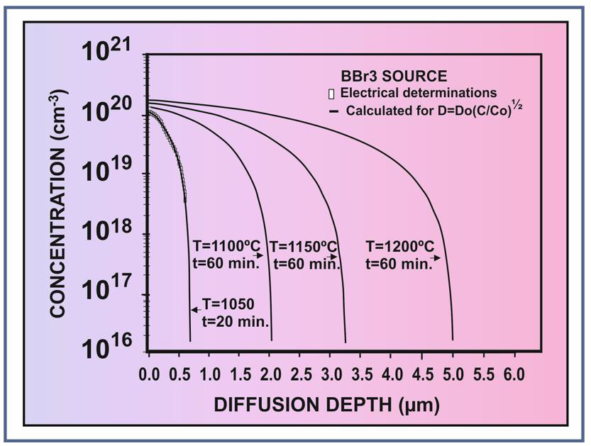 biomedres-openaccess-journal-bjstr