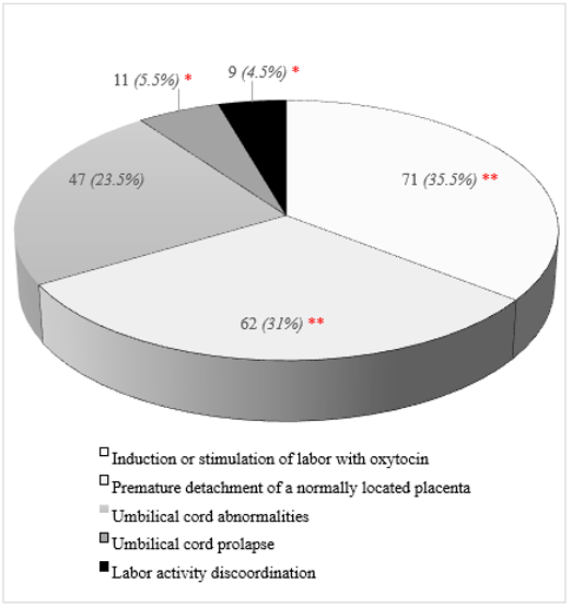 biomedres-openaccess-journal-bjstr