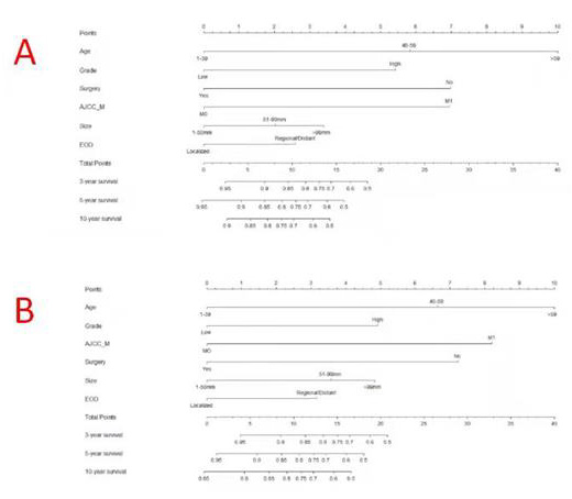 biomedres-openaccess-journal-bjstr