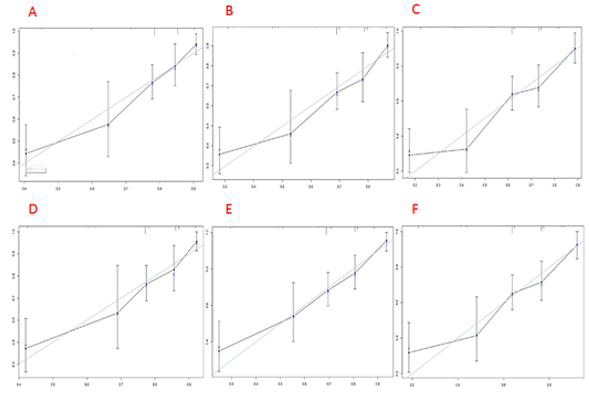 biomedres-openaccess-journal-bjstr