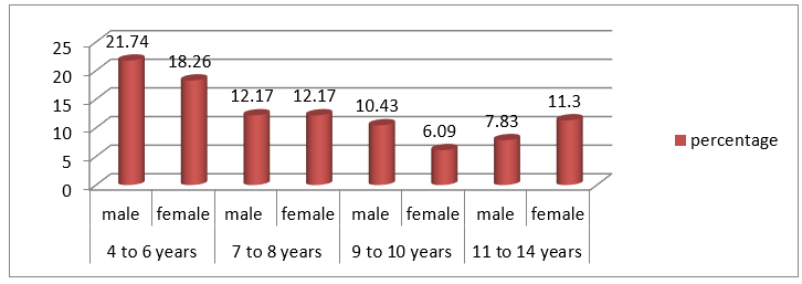 biomedres-openaccess-journal-bjstr