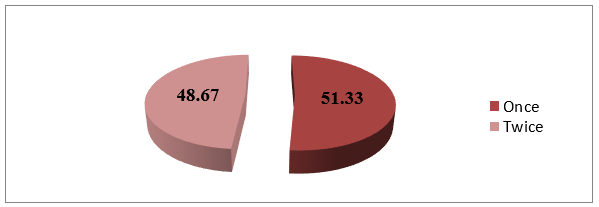 biomedres-openaccess-journal-bjstr
