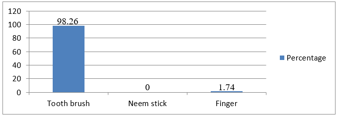 biomedres-openaccess-journal-bjstr