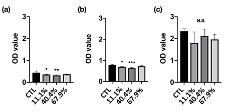 biomedres-openaccess-journal-bjstr