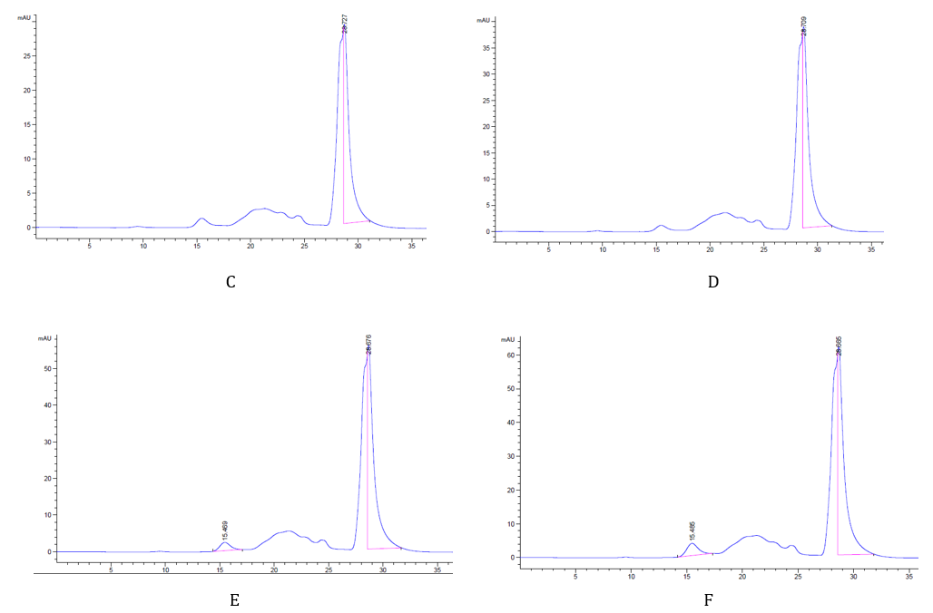 biomedres-openaccess-journal-bjstr