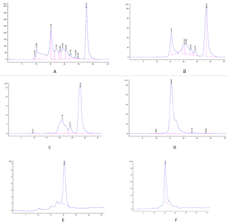 biomedres-openaccess-journal-bjstr
