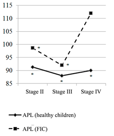 biomedres-openaccess-journal-bjstr