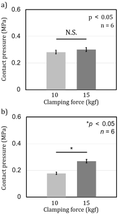 biomedres-openaccess-journal-bjstr