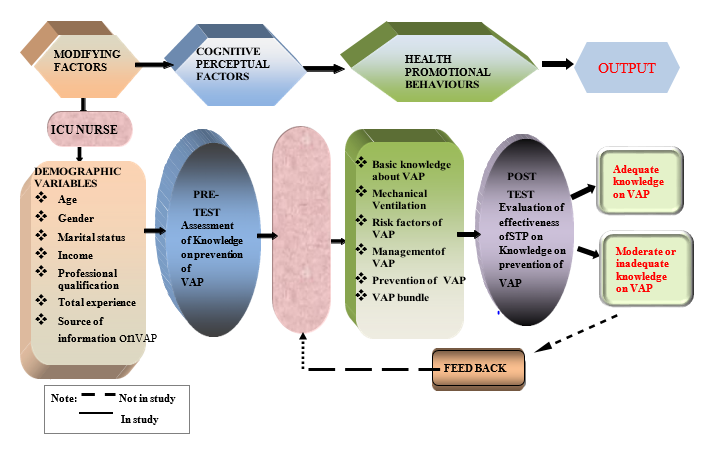 biomedres-openaccess-journal-bjstr