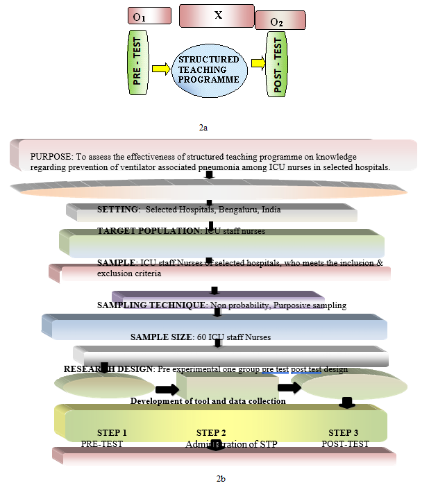 biomedres-openaccess-journal-bjstr
