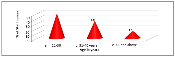 biomedres-openaccess-journal-bjstr
