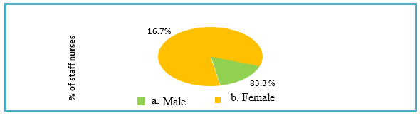 biomedres-openaccess-journal-bjstr