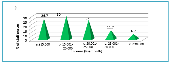 biomedres-openaccess-journal-bjstr