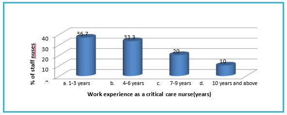 biomedres-openaccess-journal-bjstr