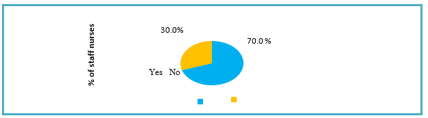 biomedres-openaccess-journal-bjstr