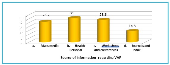 biomedres-openaccess-journal-bjstr