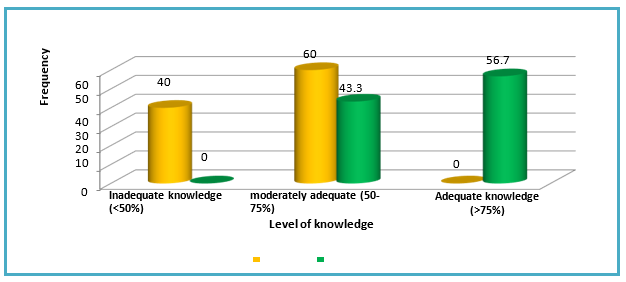biomedres-openaccess-journal-bjstr