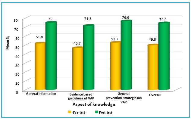 biomedres-openaccess-journal-bjstr
