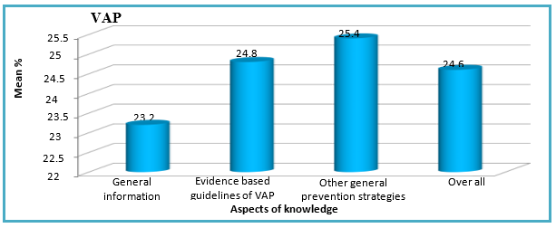 biomedres-openaccess-journal-bjstr